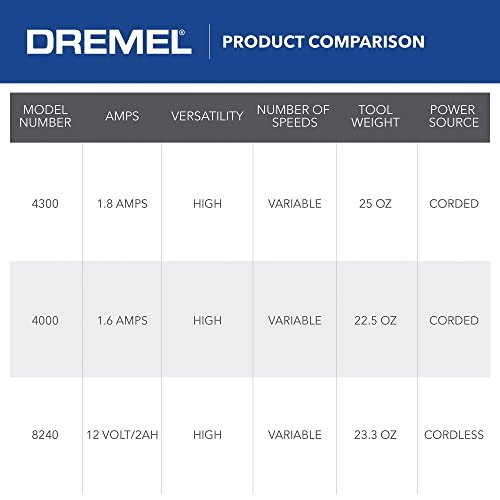 Dremel 4300-9/64 Versatile Corded Rotary Tool Kit with Flex Shaft and Hard Storage Case, High Power & Performance, Variable Speed- Engraver, Etcher, Sander, and Polisher, Ultimate Gift for the DIYER