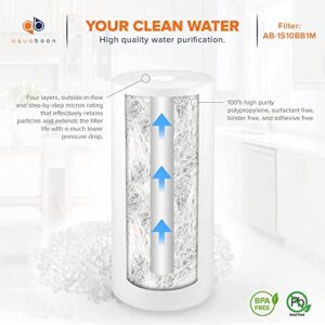 Aquaboon 12-Pack of 1 Micron 10" x 4.5" Sediment Water Filter Replacement Cartridge | Whole House Sediment Filtration | Compatible with W15-PR, HD-950, WFHD13001B, GXWH35F, GXWH30C, HF45-10BLBK10PR