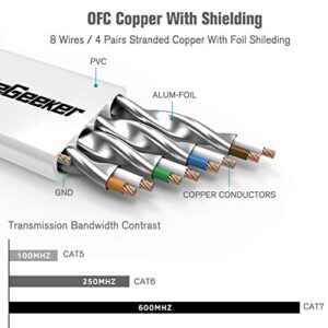 Cat 7 Ethernet Cable 3 ft 6 Pack (Highest Speed Cable) Cat7 Flat Shielded Ethernet Patch Cables - Internet Cable for Modem, Router, LAN, Computer - Compatible with Cat 5e, Cat 6 Network