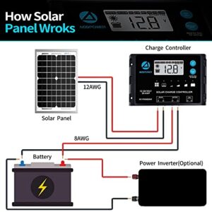 ACOPOWER Solar Panel 5 Watt 12V Black Monocrystalline High-Efficiency Module Off Gird PV Power with Solar Connectors for Battery Charging Path Light