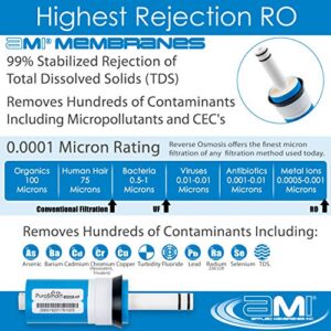 PuroSmart Replacement RO Membrane High Flow System | High Flow 50 GPD | Fits Countertop and Faucet Mount Systems Applied Membranes, Inc. Model 502026-HF