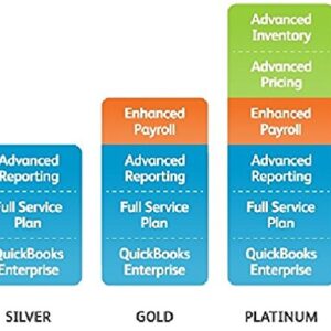 QuickBooks Enterprise 2017 Platinum Edition, 4-User (1-year subscription)