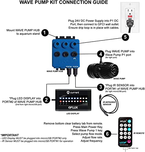 CURRENT USA 2100 GPH eFlux Wave Maker Pump Kit (6002) | Magnetic DC Powerhead with LED Display Controller for Saltwater Tank, 420-2100 GPH Aquarium Water Circulation Pump 30 to 125 Gallon, Black