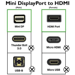 GE Mini DisplayPort Thunderbolt to HDMI Adapter, Compatible with Apple iMac, MacBook and PC, Supports Full HD 1080P and 4K Ultra HD, White, 33589