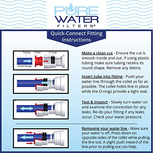 Inline Water Filter For Refrigerators, Ice Makers, Coffee Makers, Water Fountains, Water Coolers, Sink Faucets, RV, Campers, and Boats - with 1/4" Quick-Connect Fittings