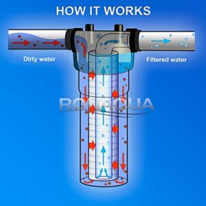Grooved Sediment Water Filter Cartridge by Ronaqua 10"x 2.5", Four Layers of Filtration, Removes Sand, Dirt, Silt, Rust, made from Polypropylene (25 Pack, 5 Micron)