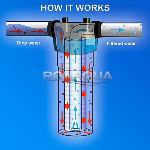 Grooved Sediment Water Filter Cartridge by Ronaqua 10"x 2.5", Four Layers of Filtration, Removes Sand, Dirt, Silt, Rust, made from Polypropylene (25 Pack, 5 Micron)