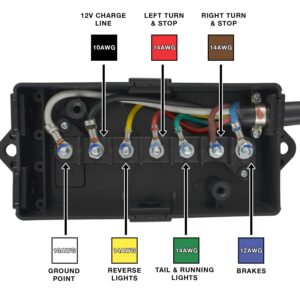 Conntek 10110-124BX 7-Way Cord & Wired Junction Box, 10.3', Black