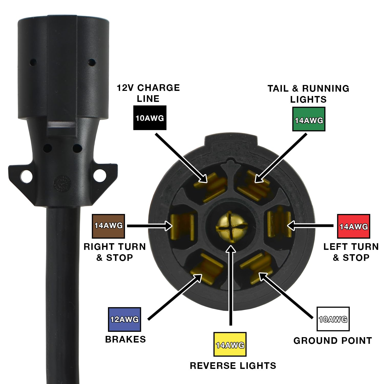 Conntek 10110-124BX 7-Way Cord & Wired Junction Box, 10.3', Black