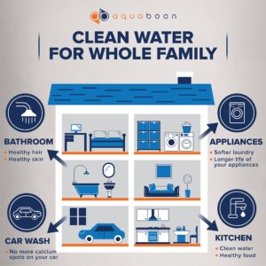 Whole House Water Filter System Housing 10 x 4.5"" for Well Water - w/Wrench, Bracket & Pressure Gauge & Release (1" Port) and String Wound Sediment Filter - Compatible with Pelican Water THD-BB10