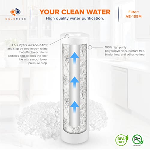 5 Stage Reverse Osmosis Replacement Water Filter Kit with 100GPD Membrane | 5 Micron 10 x 2.5 inch Cartridges | Compatible with DWC30001, WFPFC8002, FXWTC, WHEF-WHWC, WHKF-WHWC, Pentek DGD series