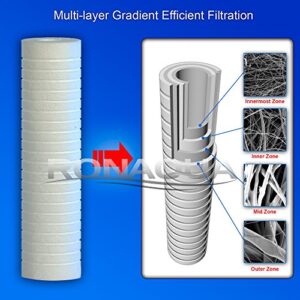 Grooved Sediment Water Filter Cartridge by Ronaqua 10"x 2.5", Four Layers of Filtration, Removes Sand, Dirt, Silt, Rust, made from Polypropylene (40 Pack, 5 Micron)