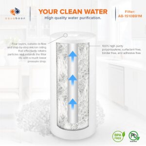 Aquaboon 8-Pack of 1 Micron 10" x 4.5" Sediment Water Filter Replacement Cartridge | Whole House Sediment Filtration | Compatible with W15-PR, HD-950, WFHD13001B, GXWH35F, GXWH30C