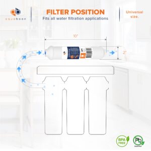 Inline Water Filter 6-PACK 1/4" Quick-Connect Filter Replacement Cartridge - Post/Carbon Polishing Water Filter for Reverse Osmosis Water Filter System Standard Size - Refrigerator & Ice Maker Filter