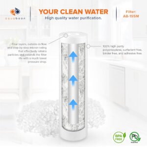 Aquaboon 1 Year RO Units Replacement Filter Kit 5 PACK Carbon, Sediment, Inline, 5 Micron 10 x 2.5 inch Cartridges, Compatible with DWC30001, WFPFC8002, FXWTC, WHEF-WHWC, WHKF-WHWC, DGD series