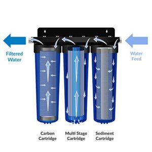 Apex RF-3030 Whole House Water Filtration System Replacement Filter Cartridge Pack of 3 - Contain Sediment, Multi-Stage Heavy Metal Removal Cartridge and Carbon Cartridge - High Filtration Capacity