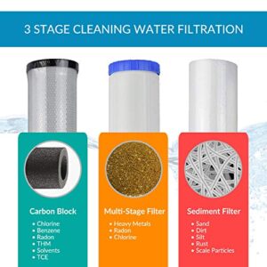 Apex RF-3030 Whole House Water Filtration System Replacement Filter Cartridge Pack of 3 - Contain Sediment, Multi-Stage Heavy Metal Removal Cartridge and Carbon Cartridge - High Filtration Capacity