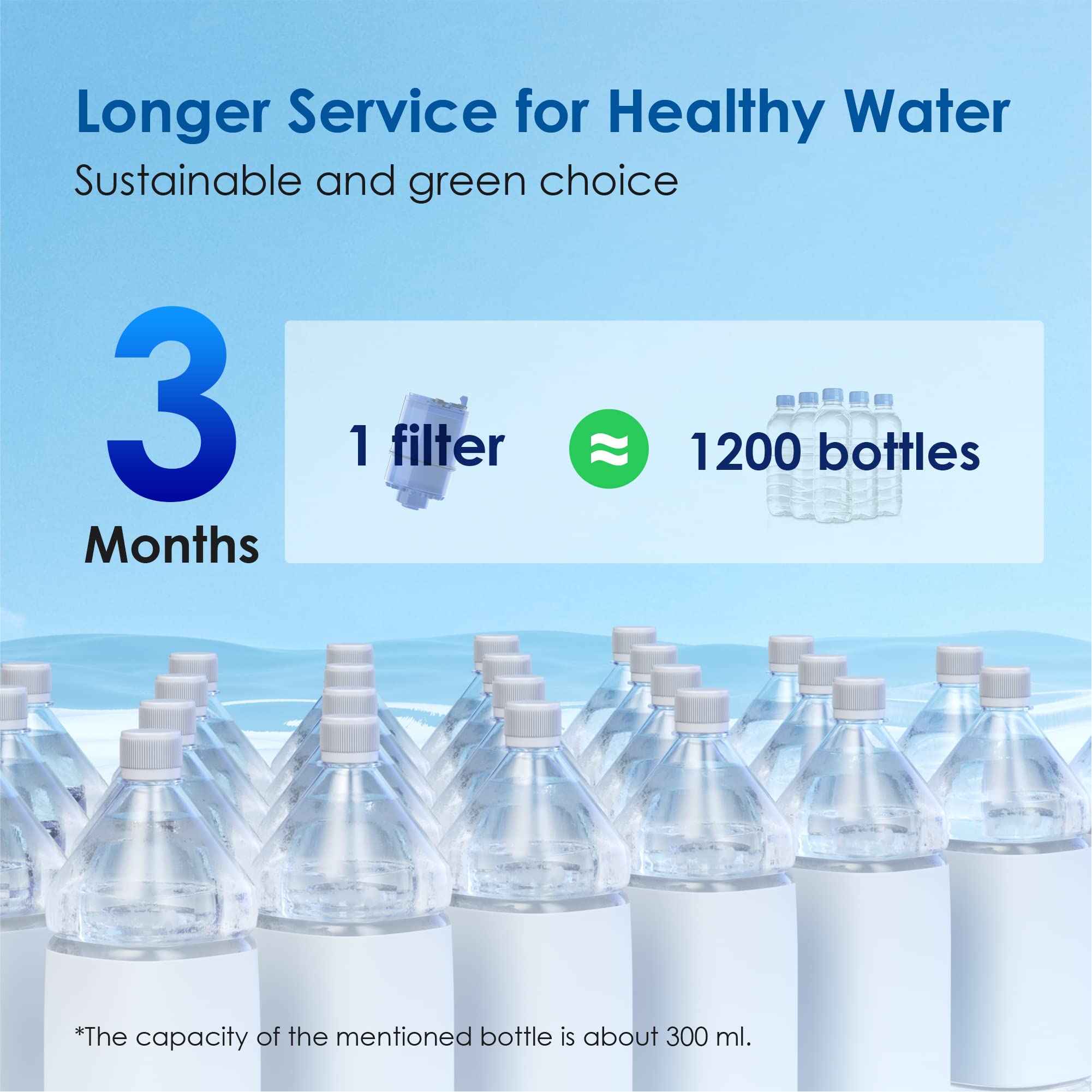 Waterdrop NSF Certified Water Filter, Replacement for All PUR®, PUR®PLUS Faucet Filtration Systems, Pur® RF-9999® Faucet Water Filter (6 Count), Model No.: WD-C08A