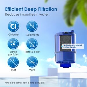 Waterdrop NSF Certified Water Filter, Replacement for All PUR®, PUR®PLUS Faucet Filtration Systems, Pur® RF-9999® Faucet Water Filter (6 Count), Model No.: WD-C08A