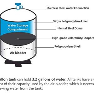 Reverse Osmosis Water Storage Pressure Tank 4.5 Gallon (3.2 Gal Capacity) Plus Tank Valve and 1/4" Tubing