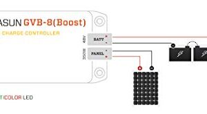 Genasun GVB-8-Pb-48V, 8 A (Input) 350 W Solar Panel, Voltage Boosting MPPT Solar Charge Controller for 48 V Lead-Acid Battery