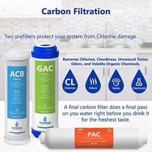 Express Water – 1 Year Reverse Osmosis System Filter Set – 10 Filters – Carbon GAC ACB PAC, Sediment SED, Alkaline, and UV Filters – 10 inch Size Replacement Water Filters