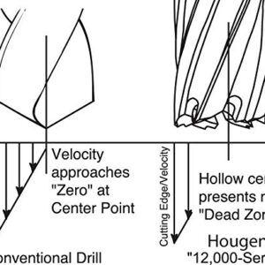 Hougen 12126 13/16 Inch Diameter x 1 Inch Depth of Cut 12,000 Series High Speed Steel Annular Cutter 3/4 Inch Weldon Shank for Magnetic Drills