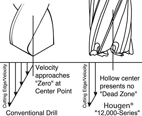 Hougen 12126 13/16 Inch Diameter x 1 Inch Depth of Cut 12,000 Series High Speed Steel Annular Cutter 3/4 Inch Weldon Shank for Magnetic Drills