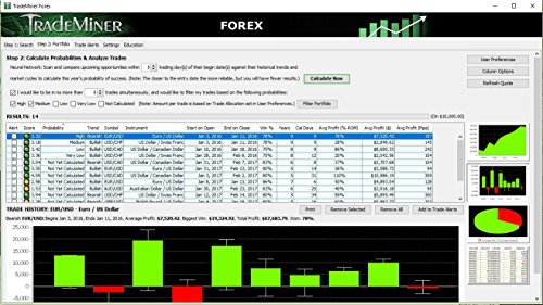 TradeMiner, Stocks, Futures & Forex