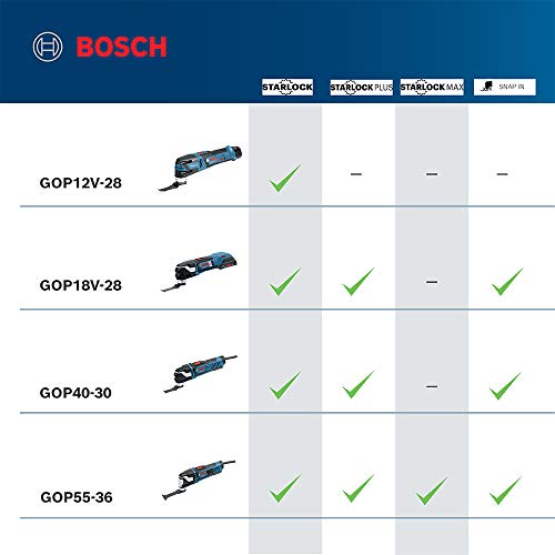 BOSCH GOP55-36B StarlockMax Oscillating Multi-Tool Kit with Snap-In Blade Attachment