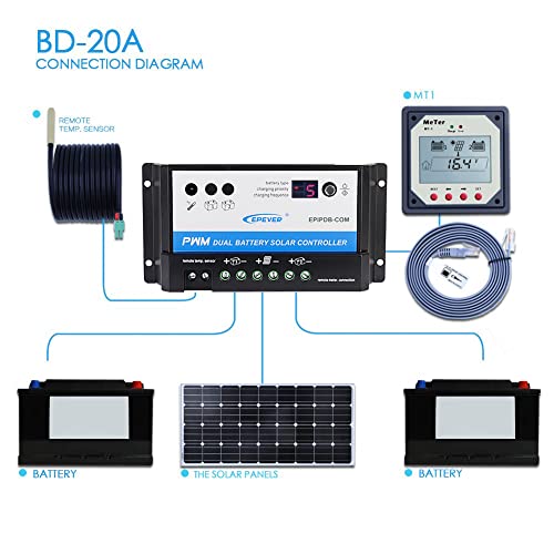 Dual Battery Solar Charge Controller 20A 12V 24V Duo-Battery Solar Controller for RVs Caravans and Boats