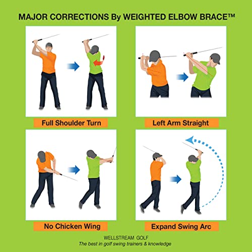 Weighted Elbow Brace - Shoulder Turn & Straight Arm Golf Swing Trainer Increasing The Moment of Inertia Force (Rigid, US Patented)