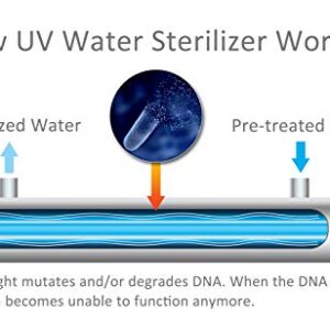 HQUA-OWS-12 Ultraviolet Water Purifier Sterilizer Filter for Whole House 12GPM 110V 40W Model HQUA-UV-12GPM + 1 Extra UV Tube