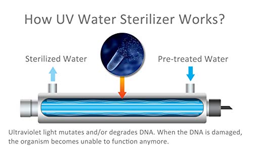 HQUA-OWS-12 Ultraviolet Water Purifier Sterilizer Filter for Whole House 12GPM 110V 40W Model HQUA-UV-12GPM + 1 Extra UV Tube