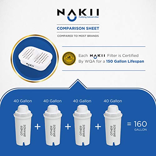 Nakii Water Pitcher Replacement Filter for NFP-100, 3 Count