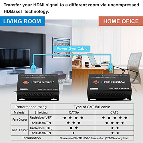 J-Tech Digital 4K Ultra HD HDBaseT HDMI Extender Over Cat5e/6 Ethernet up to 230ft (1080P) 130ft (4K), Supports HDCP 2.2/1.4, RS232, Bi-Directional IR and PoC