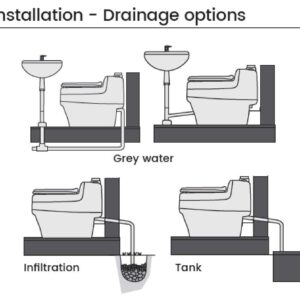 Separett Villa 9215 AC/DC 12V Urine Diverting High Capacity Waterless Composting Toilet