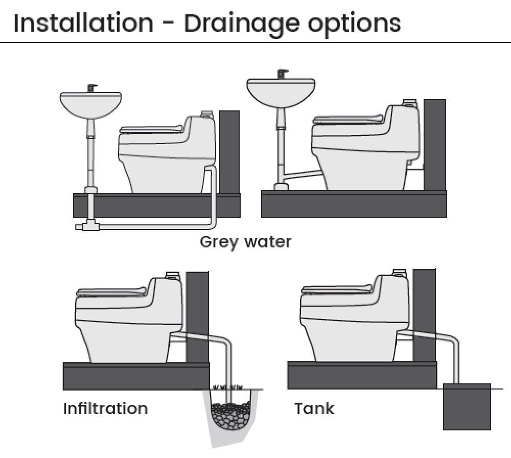 Separett Villa 9215 AC/DC 12V Urine Diverting High Capacity Waterless Composting Toilet