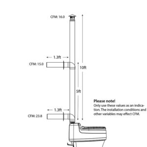 Separett Villa 9215 AC/DC 12V Urine Diverting High Capacity Waterless Composting Toilet