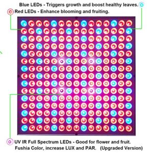 i-Venoya 75W LED Grow Light for Indoor Plants Growing Lamp 225 LEDs UV IR Red Blue Full Spectrum Plant Lights Bulb Panel for Hydroponics Greenhouse Seedling Veg and Flower