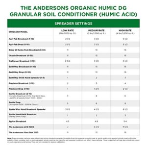 The Andersons Humic DG Organic Soil Amendment - Covers up to 10,000 sq ft (11 lb)