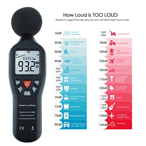 Decibel Meter Digital Sound Level Meter Professional Noise Meter High Accuracy 30dB to130dB Measuring Range with Backlight Display for Classroom, Office, Home, etc.