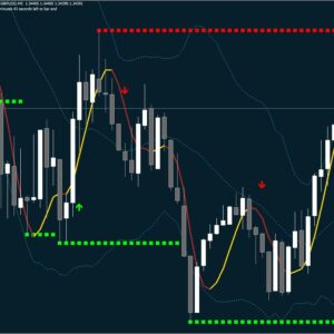 Best Trading Indicator BETA for Binary Options: 85% Accurate