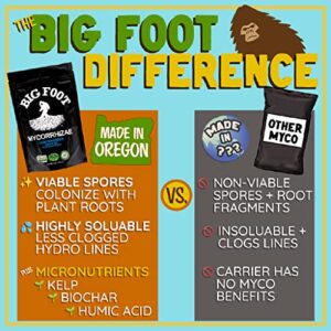 Big Foot Water-in Brew - Soil Drench and Organic Fertilizer | Mycorrhizae + Worm Castings + Kelp + Azomite,+ Biochar + Humic Acid - (8 oz)