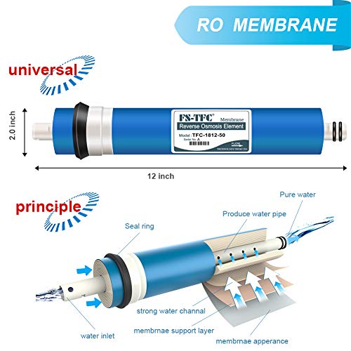 FS-TFC Reverse Osmosis Membrane 50 GPD Replacement Filter RO Membrane Universal Compatible Replacement RO Fits Residential Water Filter Purifier 1-Pack