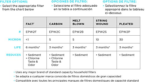 EcoPure EPW2VC Whole Water Filtration System Housing