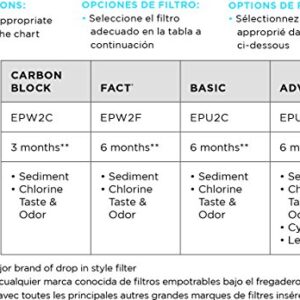 EcoPure EPU3 Universal Undersink Water Filter Housing-NSF Certified-Premium Filtration System-Built to Last