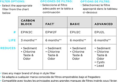 EcoPure EPU3 Universal Undersink Water Filter Housing-NSF Certified-Premium Filtration System-Built to Last