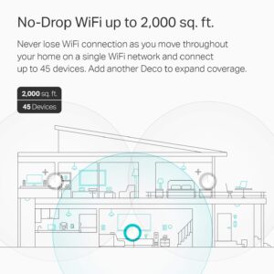 TP-Link Deco Mesh WiFi Router (Deco M5) – Dual Band Gigabit Wireless Router, Quad-core CPU, MU-MIMO, HomeCare, Parental Control, Up to 2,000 sq. ft. Coverage, Works with Alexa, 1-pack