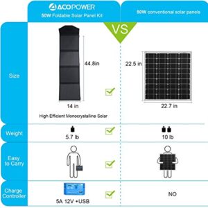 ACOPOWER HY-4x12.5W 12V 50 Watt Portable Solar Panel Kit W/ 5A Charge Controller for RV, Boats, Camping, Sliver